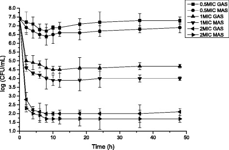 Fig. 2