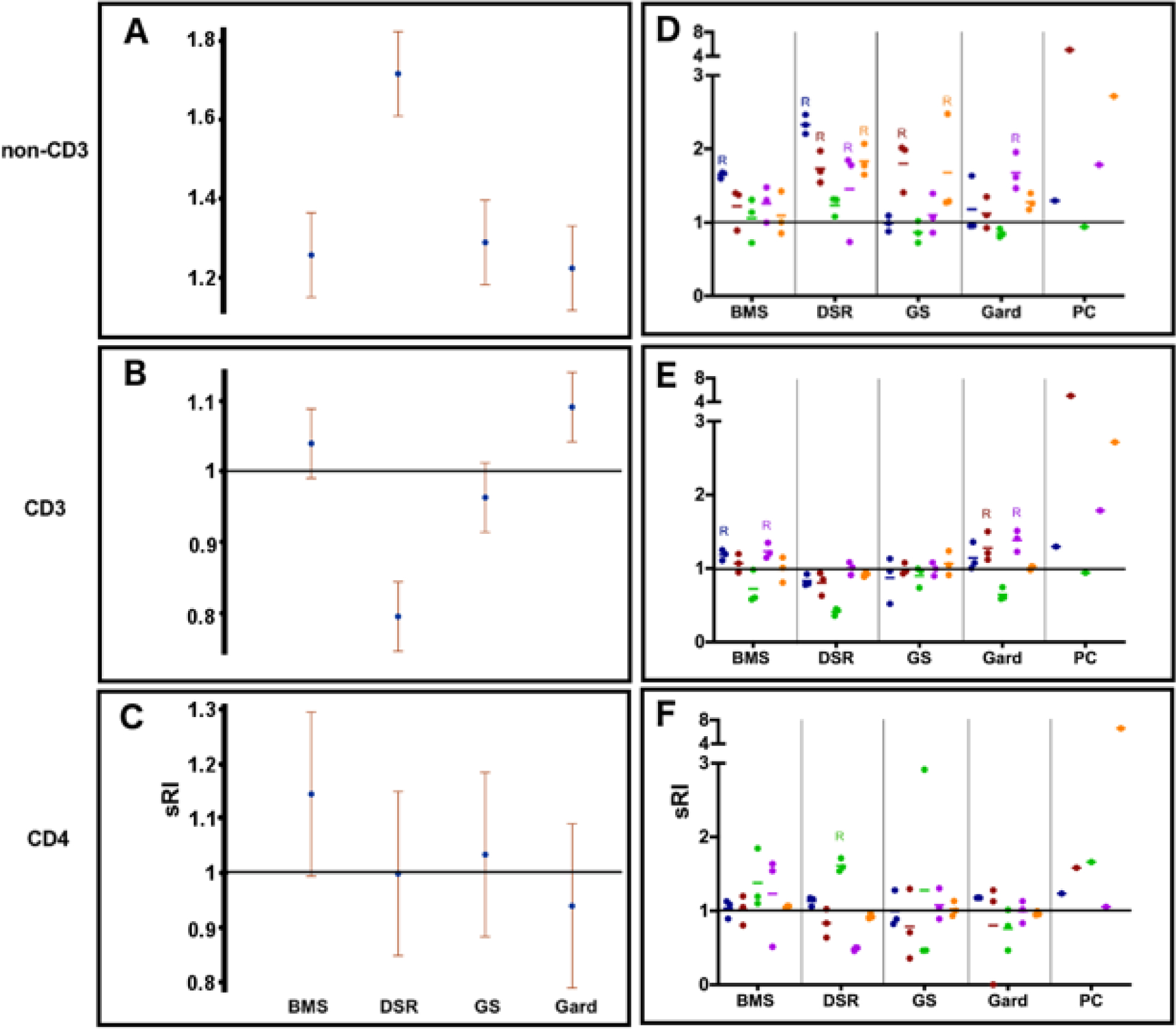 Fig 2.