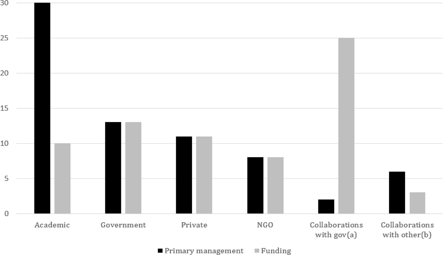 Figure 1: