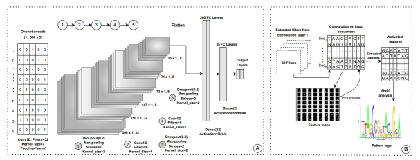 Fig. (4)