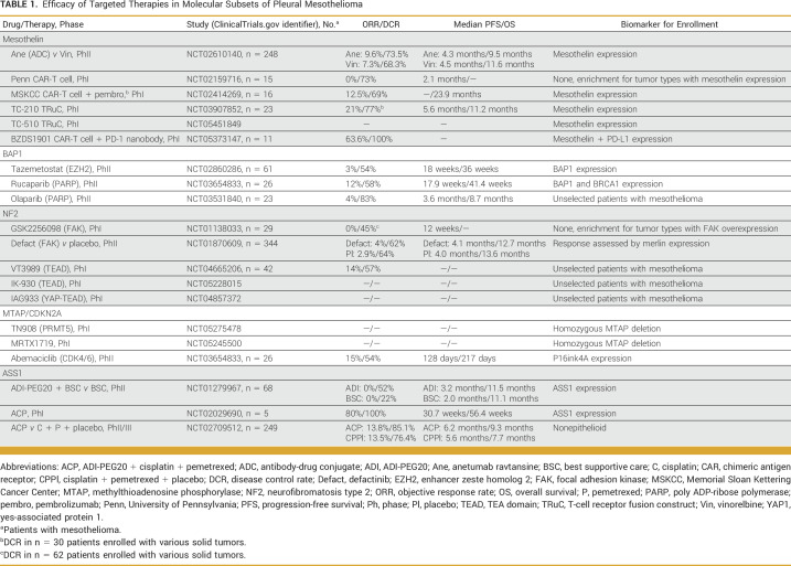 graphic file with name po-7-e2300344-g001.jpg