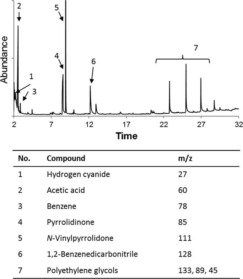 Fig. 2