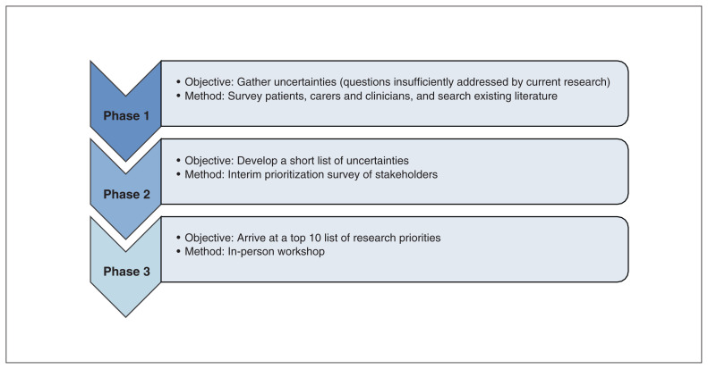 Figure 1: