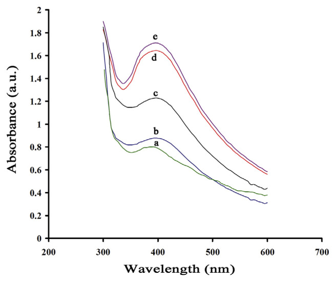 Figure 5