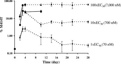 FIG. 4.