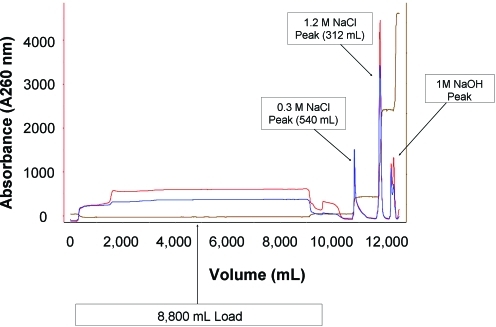 FIG. 1.