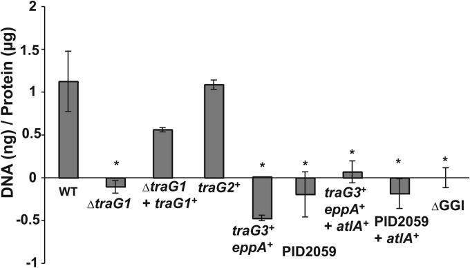 Fig 8