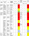 Image, table 9
