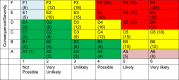 Image, table 6