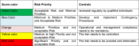 Image, table 6