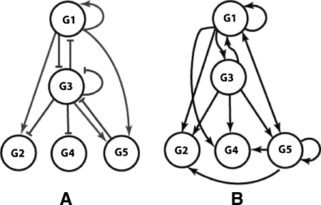 FIG. 3.