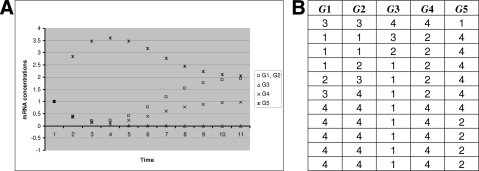 FIG. 4.