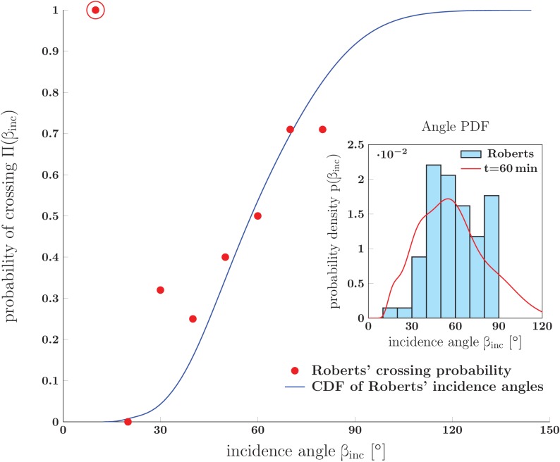 Figure 15.