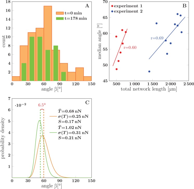 Figure 14.