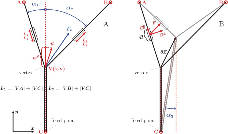 Figure 11.