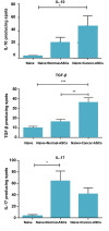 Fig 6