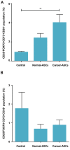 Fig 5