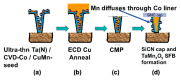 Figure 41