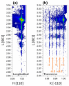 Figure 69