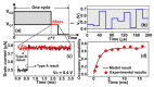 Figure 44