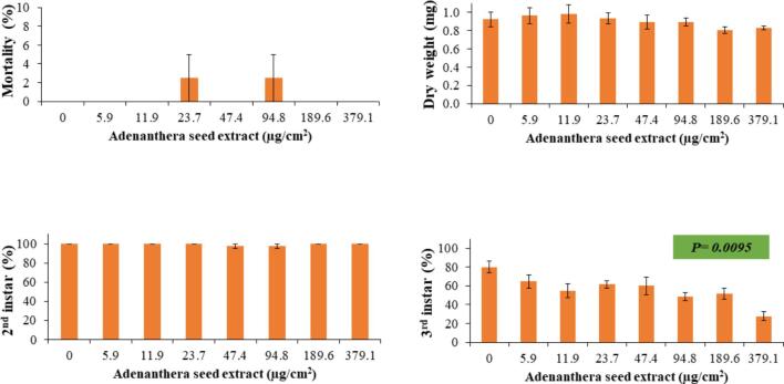 Supplementary Fig. 2