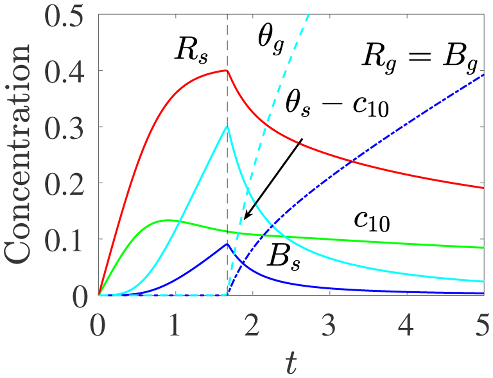 Fig. 4: