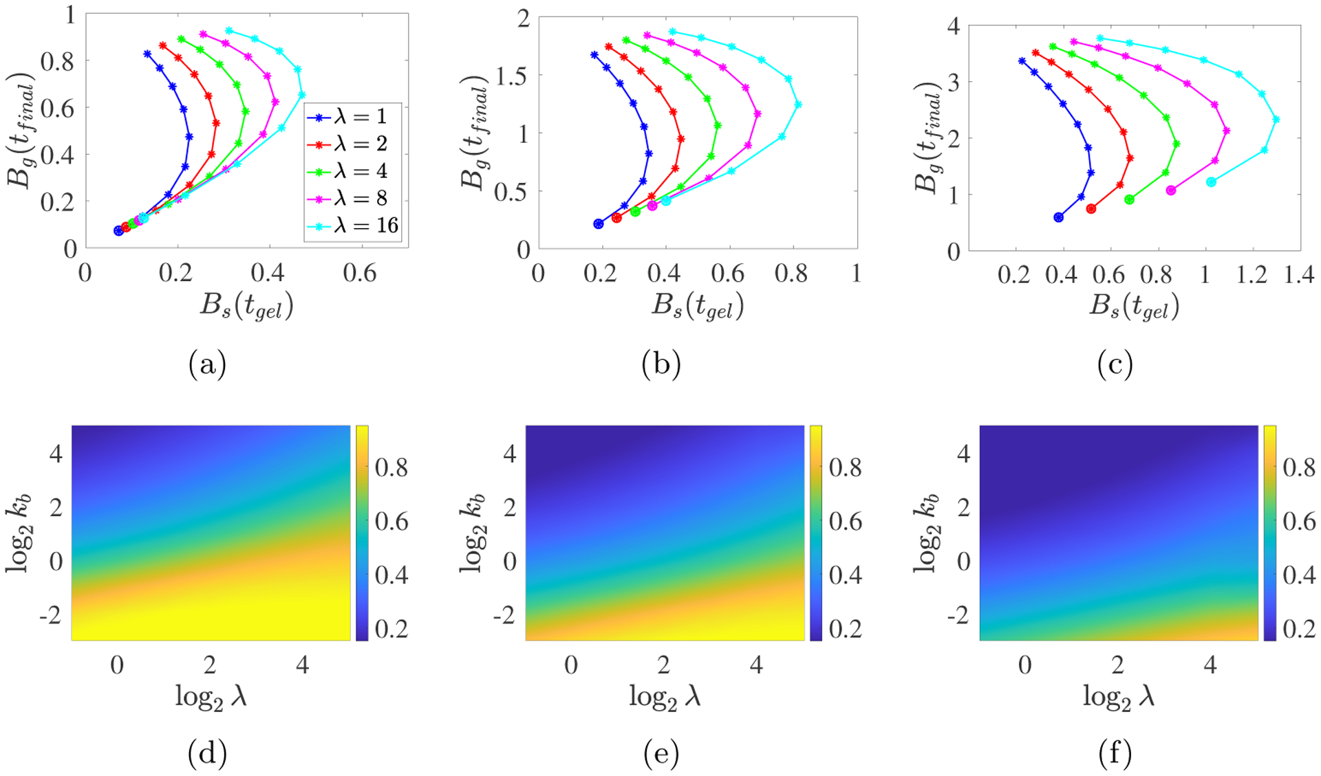 Fig. 7: