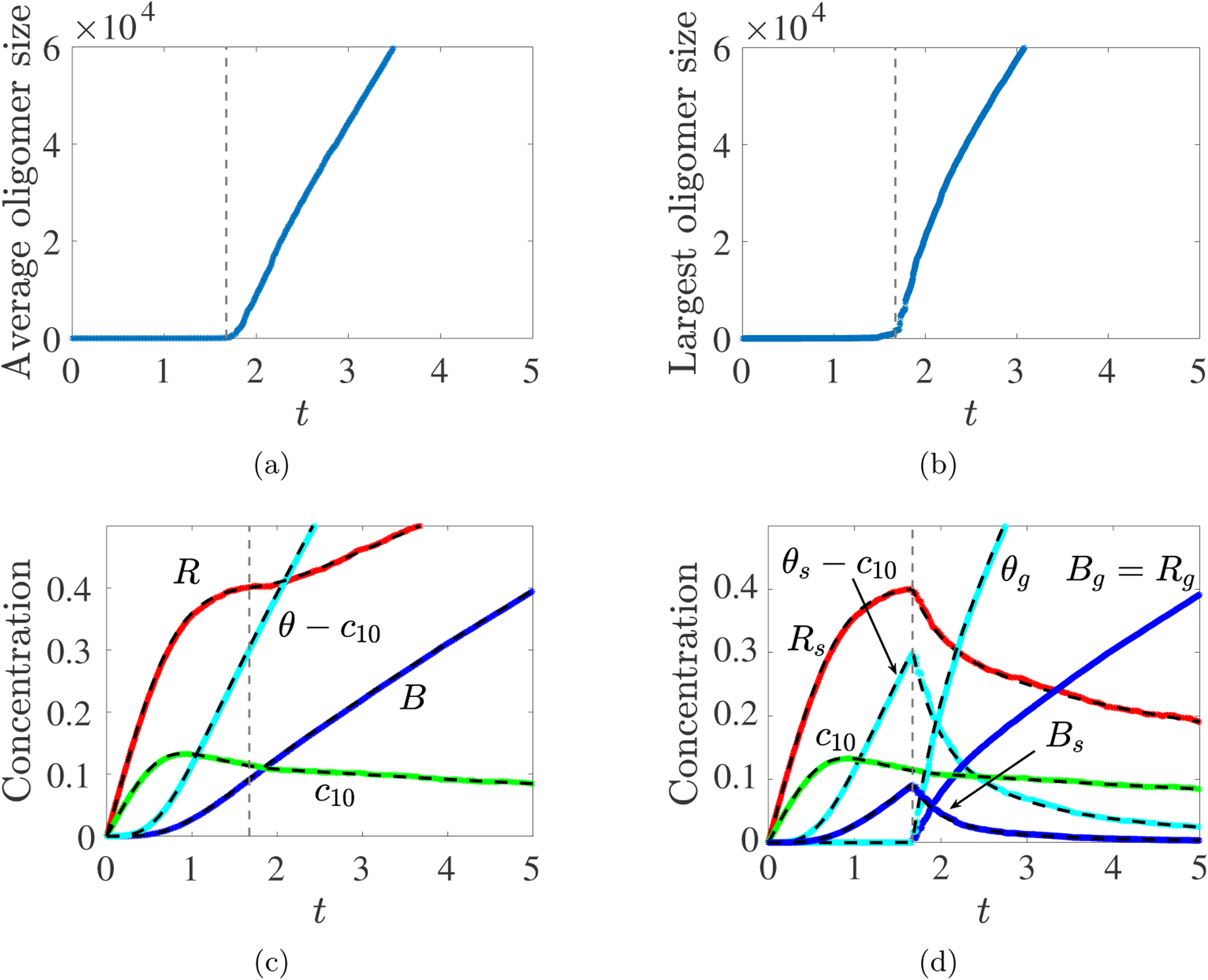 Fig. 5: