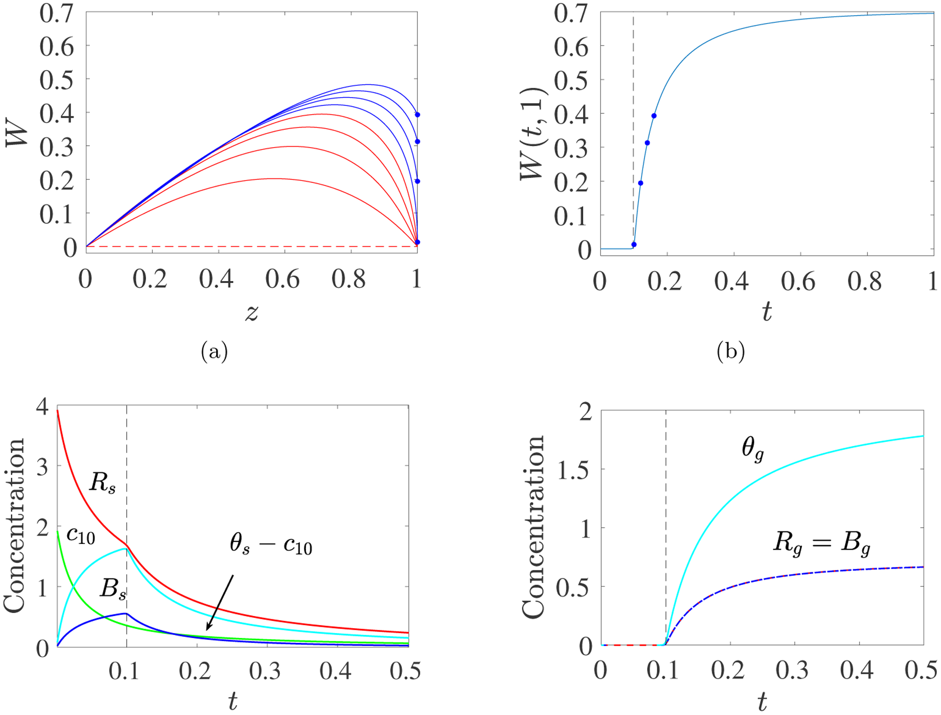 Fig. 3: