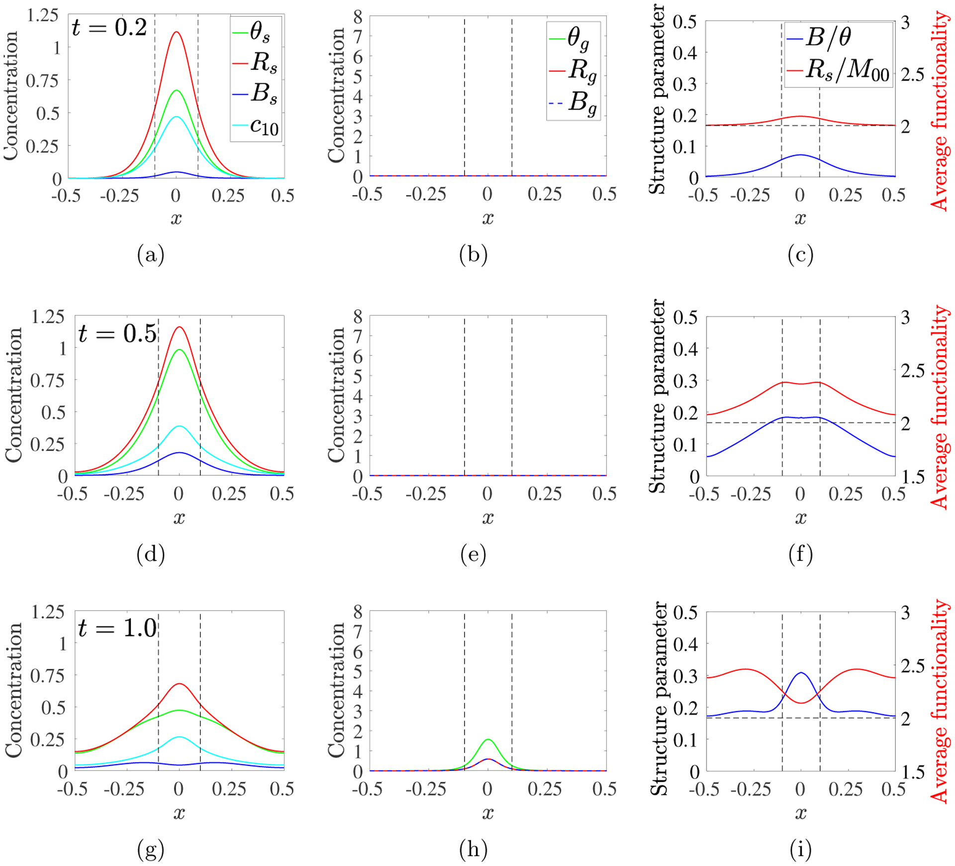 Fig. 12: