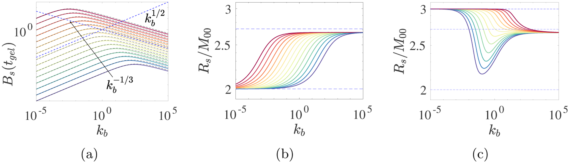 Fig. 10: