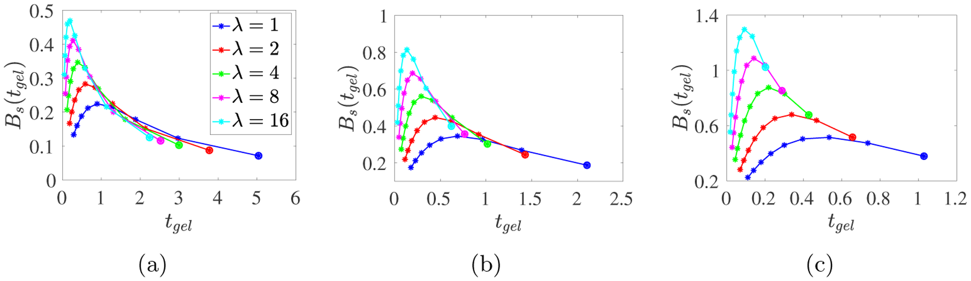 Fig. 8: