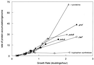 FIG. 6.