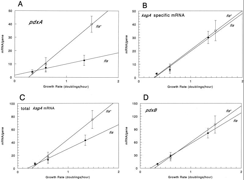 FIG. 7.