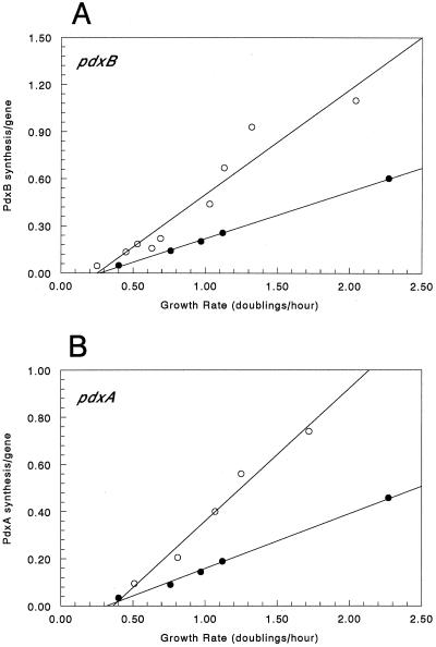 FIG. 5.