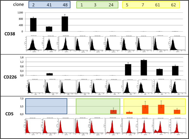 Figure 5