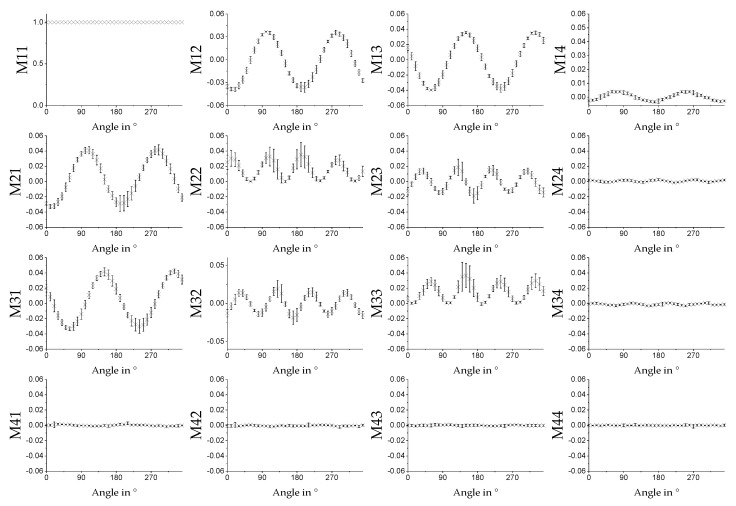 Figure 15