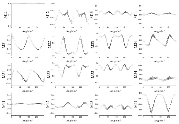 Figure 16