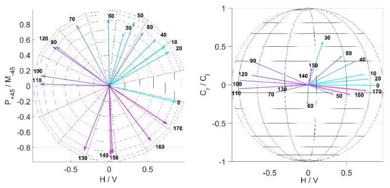 Figure 19