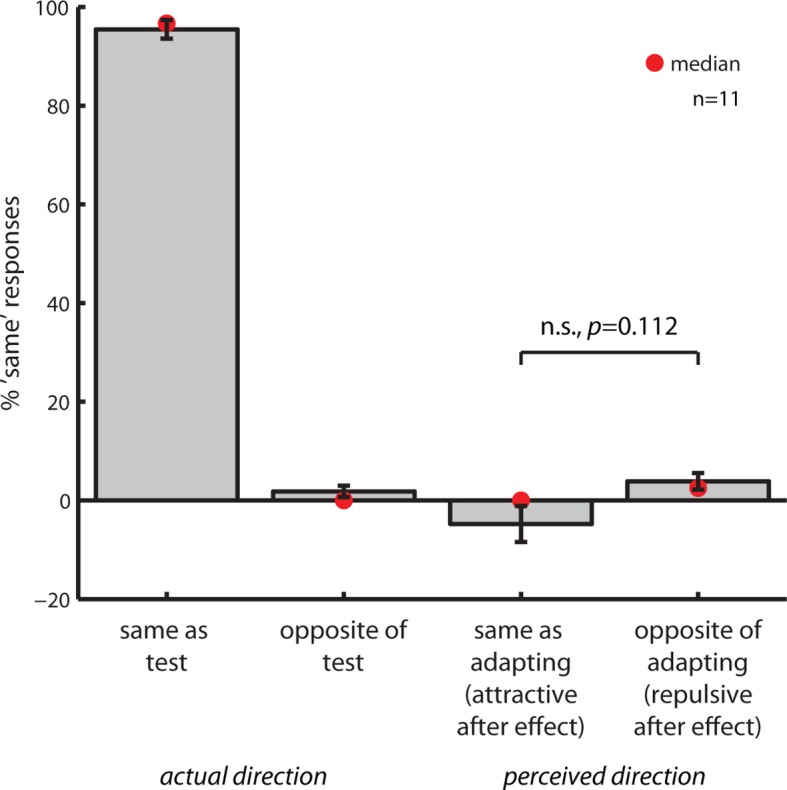 Figure 2—figure supplement 2.