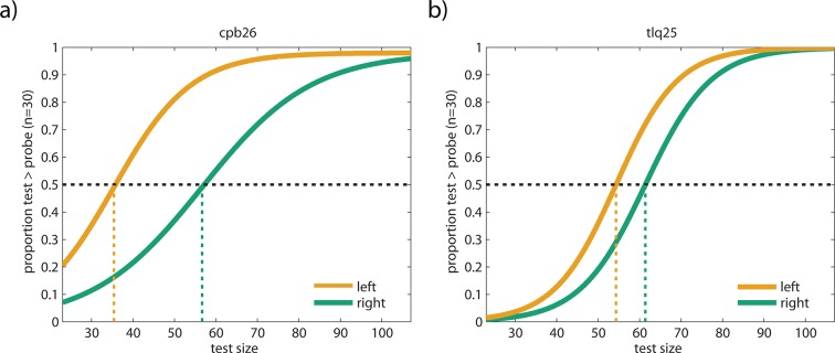 Figure 2—figure supplement 3.