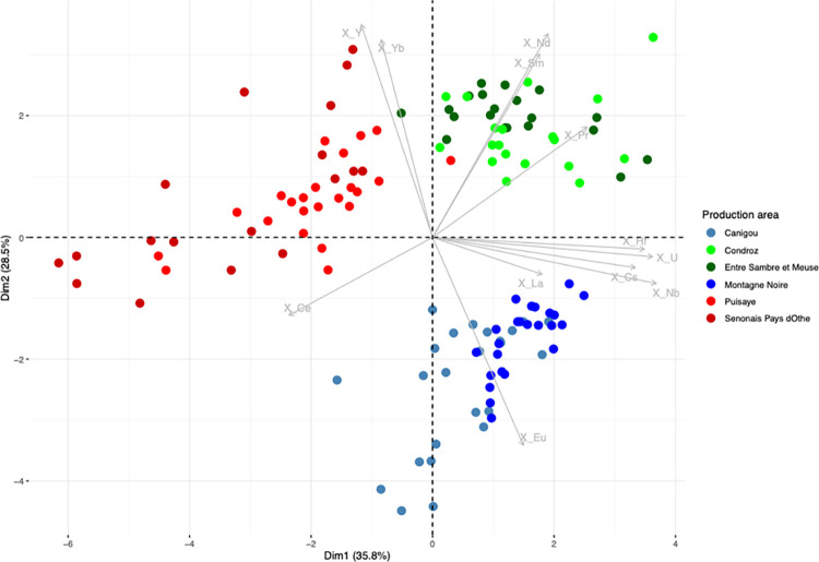 Fig 10