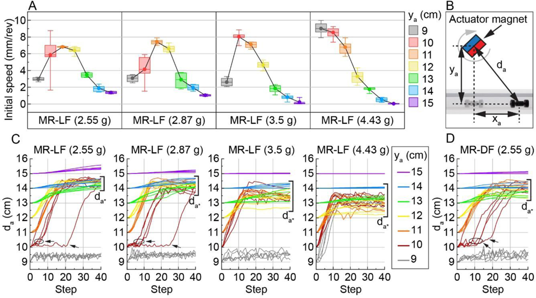 Figure 3: