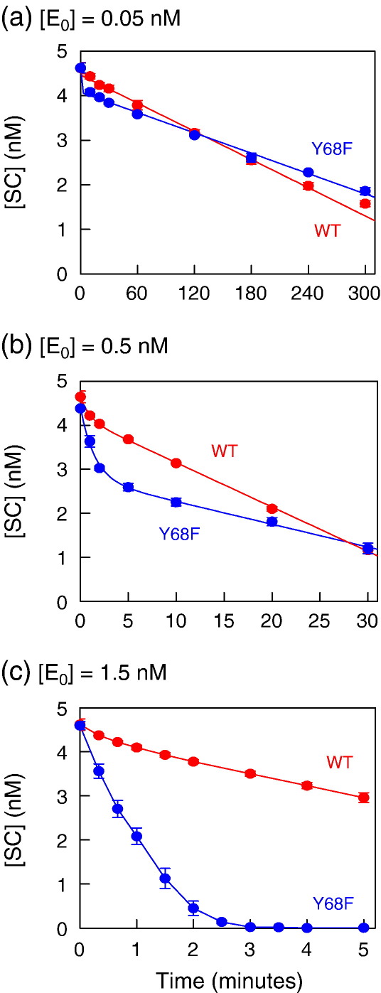 Fig. 5