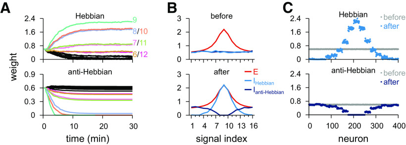 Figure 9.