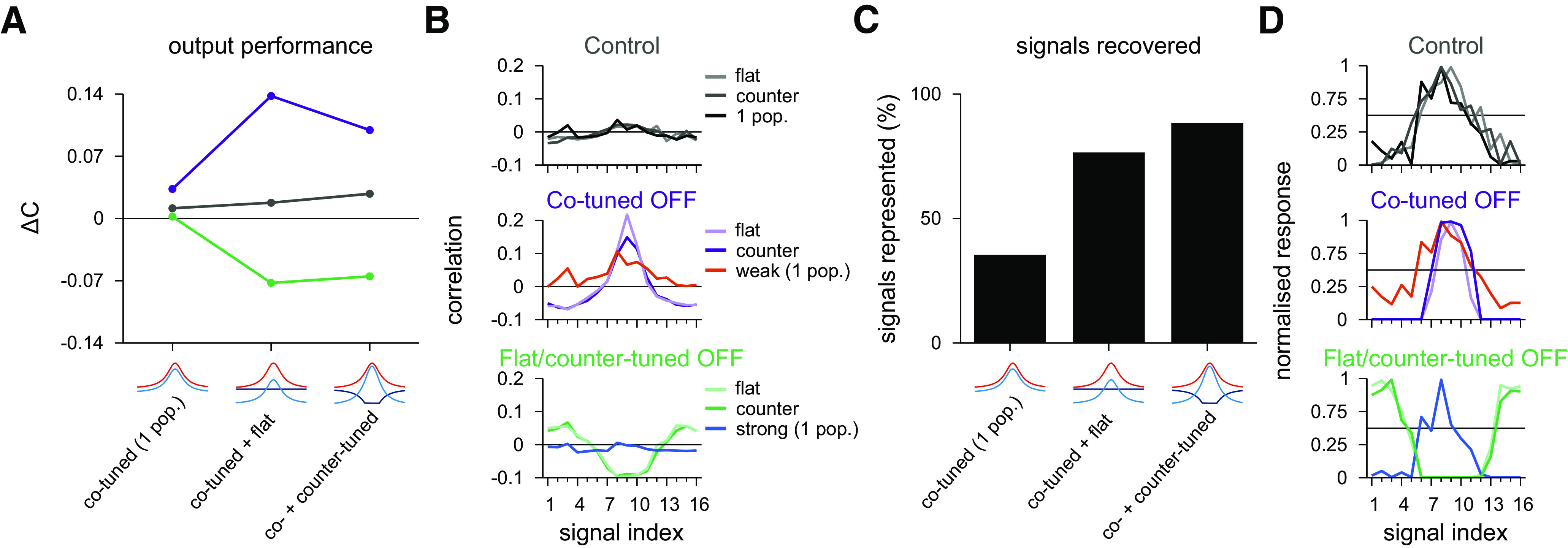 Figure 11.