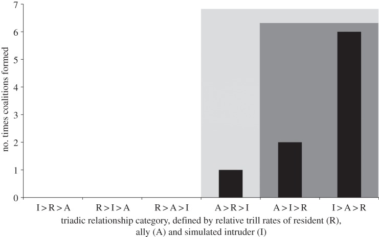 Figure 2.