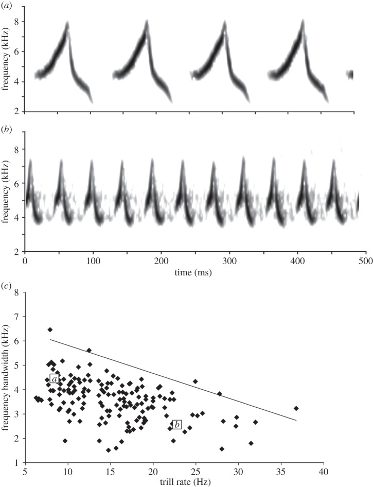 Figure 1.