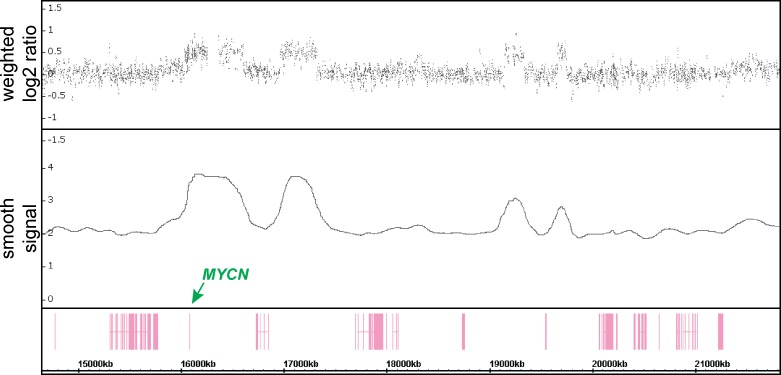 Fig 5