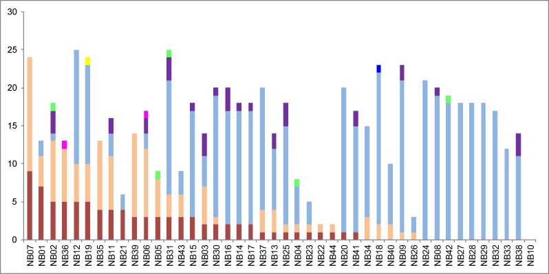 Fig 3